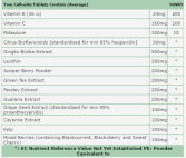 Cellusite 60comp.